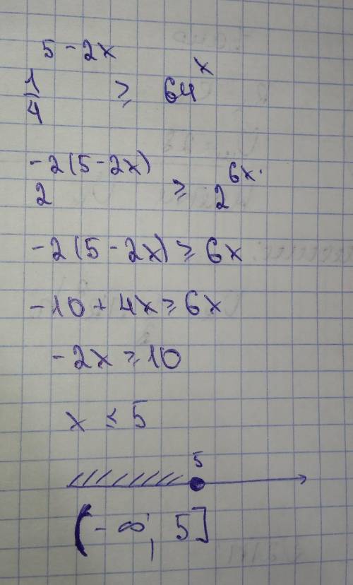 решите неравенство (1/4)^5-2x ⩾64^x