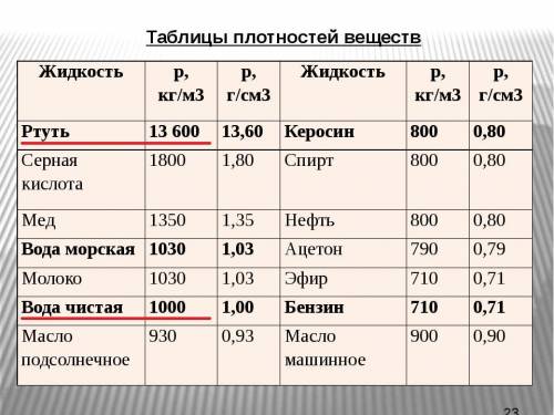 Определение давления на глубине 0,6м воде,ртуте