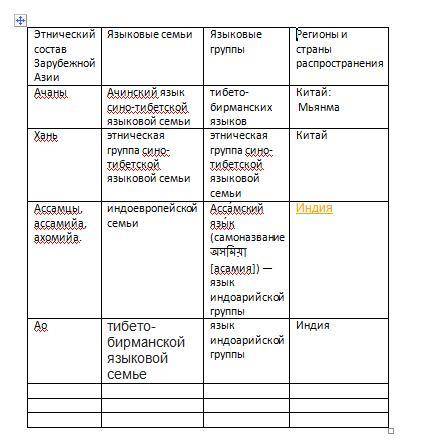 Во жизни и смерти, кто шарит за географиюЭтнический состав Зарубежной Азии таблицаЯзыковые семьи Язы