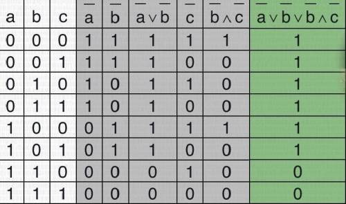 Составить таблицу истинности