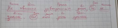 Повний синтаксичний розбір не хвалися завтрашнім днем, бо не знаєш, що той день принесе​