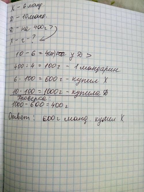 Хлопчик купив 6 мандарин,а дівчинка 10.Маса мандарин які купила дівчинка на 400 г більша ніж маса як