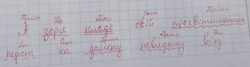 А зоря кладе свій тницький перст на далеку невидиму віху підкреслити головні та другорядні члени реч