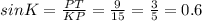 sinK=\frac{PT}{KP} =\frac{9}{15} =\frac{3}{5} =0.6