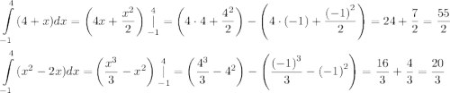 \displaystyle \[\begin{gathered}\int\limits_{-1}^4{(4+x)dx=\left({4x+\frac{{{x^2}}}{2}}\right)}\mathop|\limits_{-1}^4=\left({4\cdot4+\frac{{{4^2}}}{2}}\right)-\left({4\cdot(-1)+\frac{{{{(-1)}^2}}}{2}}\right)=24+\frac{7}{2}=\frac{{55}}{2}\hfill\\\int\limits_{-1}^4{({x^2}-2x)dx=}\left({\frac{{{x^3}}}{3}-{x^2}}\right)\mathop|\limits_{-1}^4=\left({\frac{{{4^3}}}{3}-{4^2}}\right)-\left({\frac{{{{(-1)}^3}}}{3}-{{(-1)}^2}}\right)=\frac{{16}}{3}+\frac{4}{3}=\frac{{20}}{3}\hfill\\\end{gathered}\]