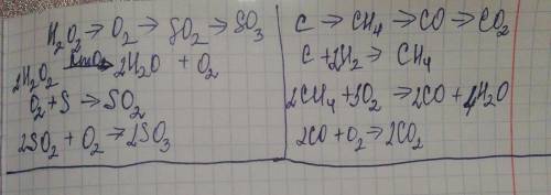 22.8. Осуществите превращения:1)Н2О2 => О2 => SО2 => SО33)С => СН4 => СО => СО2​