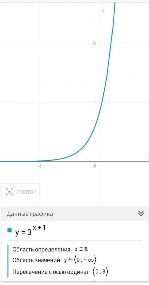 3 в степени x+1,найти ценность выражения ​