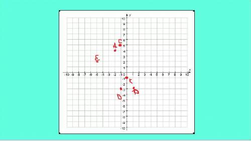 На координатной плоскости постройте точки:А(-2; 4), B(-1; -3), C(-1; 5); D(1; – 3); E(-5; 2); К(0; -