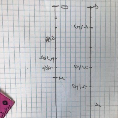 Начерти числовые лучи. Отметь на них дроби. Запиши неравенстваа)б) ​