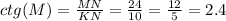 ctg(M)=\frac{MN}{KN} =\frac{24}{10} =\frac{12}{5} =2.4