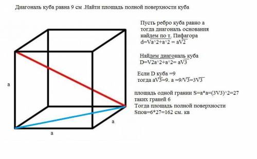 Диагональ куба равна 9 см .Найти площадь полной поверхности куба