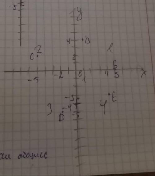 1)постройте координатную плоскость и на ней отметьте точки А (-1;-2);В (0;2);С (-3;0);D (-0,5;1,7);E