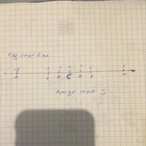 1113. Изобразите на координатной плоскости точки А-2; -2);В(-1; -1); С0; 0); D(1; 1); E(2; 2). Прове