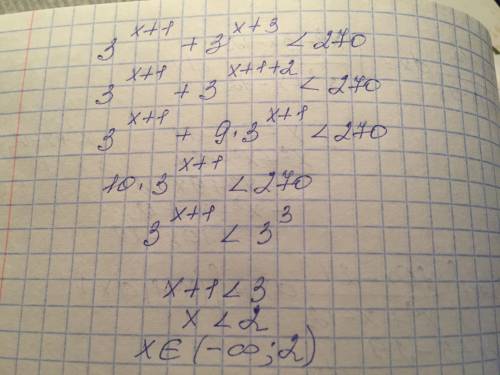 решить не врубаюсь, как делать) 3^x+1 + 3^x+3 < 270​