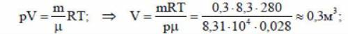 Азот массой 0,3 кг при температуре 280 К оказывает давление на стенки сосуда, равное 8,3 * 10^4 Па.