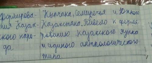 сор история Казахстана 6 класс 3четверть 2 сор что там будет(во