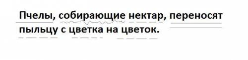 Синтаксический разбор предложения(вместе с характеристиками) :Пчелы, собирающие нектар, переносят пы