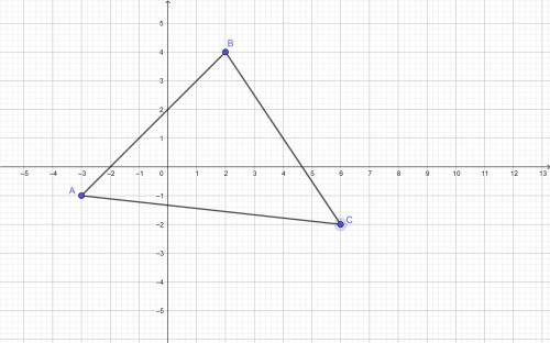 На координатной плоскости постройте:1) треугольник по его вершинам: A(-3; -1); В(2; 4) ис(6. о.2) пр