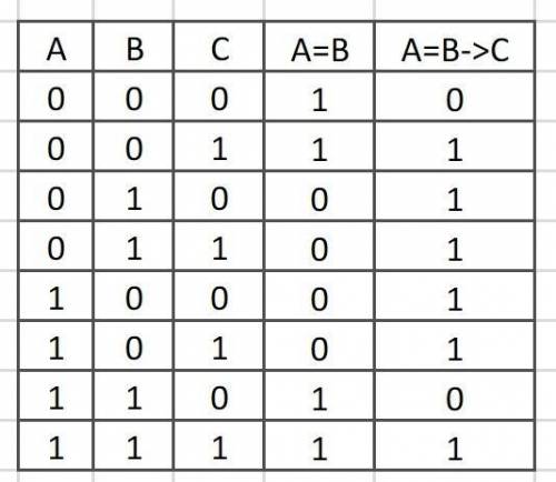 Какой ответ будет в 6 задании?