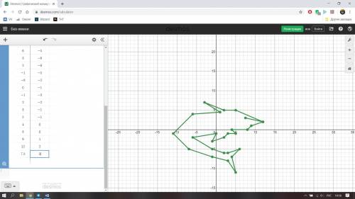 (12; 2), (5; 5), (2;5),(-3;7),(-1; 4,5), (-6; 4), (-11; -1),(- 7; - 5),(-1; - 7), (3; -8), (5; - 11)