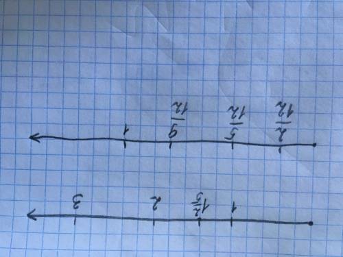 На числовом луче с единичным отрезком 5 клеток отметь 1целых 2/5На числовом луче с единичным отрезко