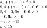 a_1+(n-1)*d0\\8,4+(n-1)*(-0,6)0\\8,4-0,6n+0,60\\-0,6n-9\\-n-15\\n