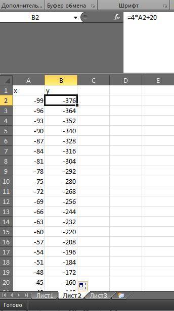 Вычислите функцию y=4x+20 при значениях x, кратных на 3 в отрезке [-100;100] (Примите исходное значе