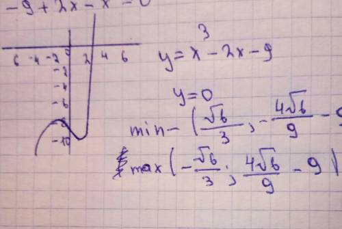 тому, кто решит уравнение x³-2x-9=0