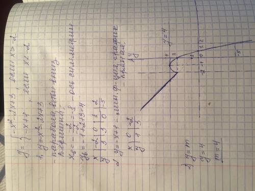 Постройке график функции. Определите, при каких значениях m прямая m=y имеет с графиком ровно две об