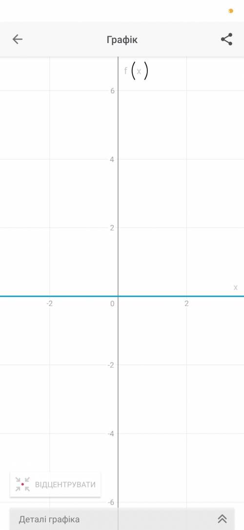 Исследуйте функцию и постройте ее график: f(x)=x^2/2-x^5/5 ​