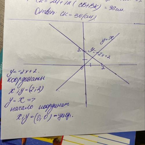 Постройте в одной системе координат функции y=-2x+2 и y=x​