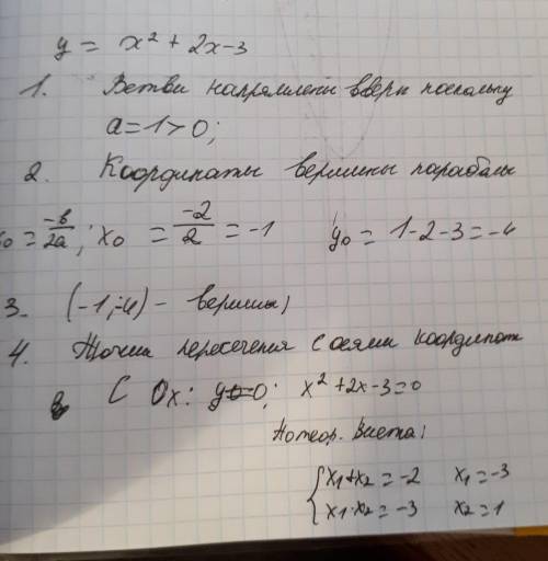 Функция задана уравнением y=-x^2 + 2x-3. A) в какой точке график данной функции пересекает ось OY?