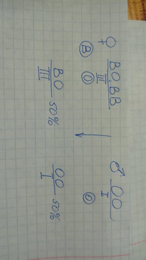 8 задача по биологии 9 класс​