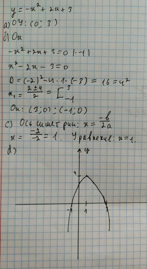 Функция задана уравнением y=-x^2+2x+3 a) В какой точке график данной функции пересекает OY? b) Найди