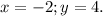 x = -2; y = 4.