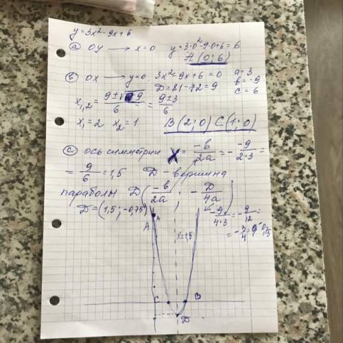 Функция задана уравнением: y=3x²-9x+6.​