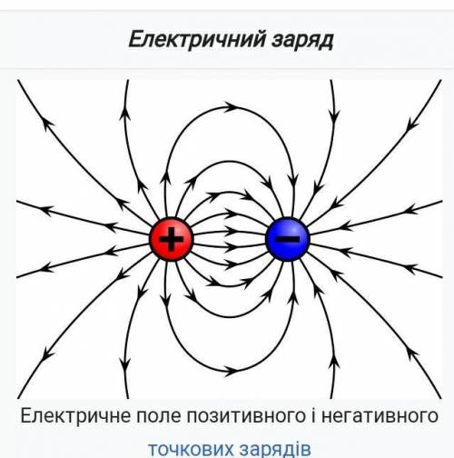 Як взаємодіють між собою 2 протони? Відштовхуються, притягуються або не взаємодіють???