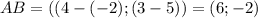 AB = ((4-(-2); (3-5))=(6; -2)\\