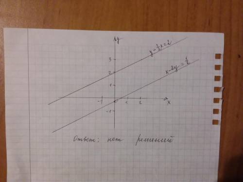 От задание 1:Решите уравнения: Задание 2. это где большая скобка в начале Определите количество реше