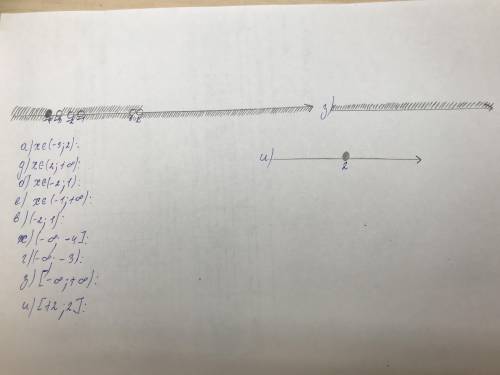 1. Изобразите на координатной прямой промежутки.а) (-3; 2);д) (2; +бесконечность);б) (-2; 1);е) (-1;