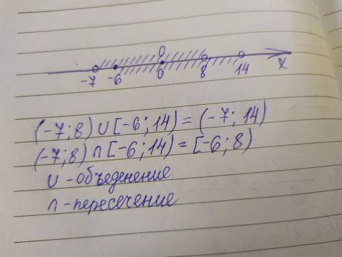 Найти объединение и пересечение данных промежутков (-7;8) [-6; 14)РЕШИТЕ НА ЛИСТКЕ​