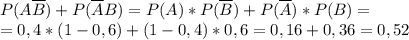 P(A\overline{B})+P(\overline{A}B)=P(A)*P(\overline{B})+P(\overline{A})*P(B)=\\=0,4*(1-0,6)+(1-0,4)*0,6=0,16+0,36=0,52