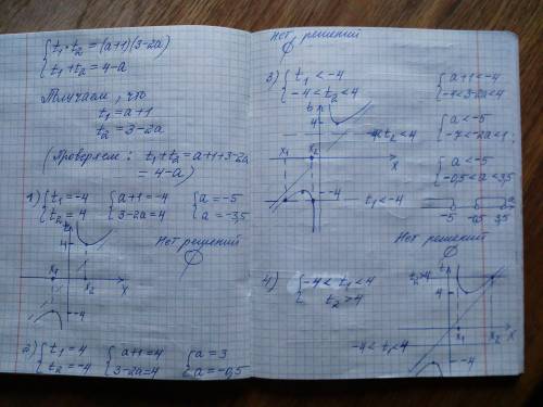 разобраться, уже 2 недели не могу решить это))) При каком значении параметра a уравнение имеет ровно