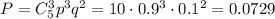 P=C^3_5p^3q^2=10\cdot0.9^3\cdot0.1^2=0.0729