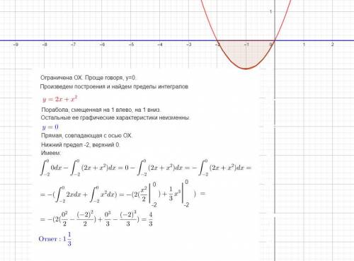 Найти площадь фигуры ограниченную линиямиy=2x+x^2, OX