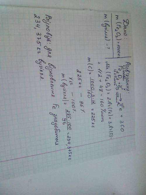 1. Вычислите массу древесного угля, необходимого для полного восстановления железа из оксида железа