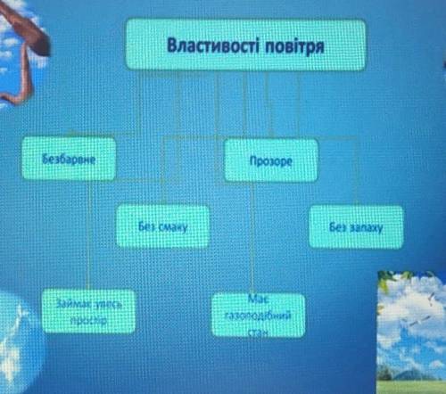 Зробити табличку властивості повітря 5 клас. ​