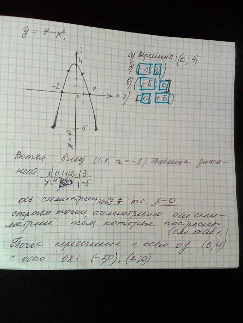 Дана функция y=4−x2. Построй график функции y=4−x2. (в пунктах б), в) и г) вместо −∞, пиши «−Б»; вм