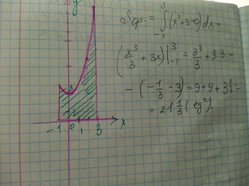 Вычислить площадь фигуры ограниченной линиями y=x^2+3 , y=0, x=-1 x=3