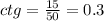 ctg = \frac{15}{50} = 0.3